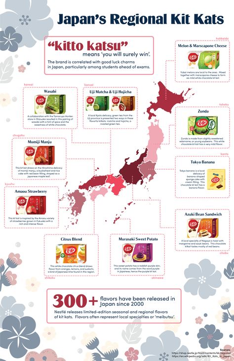 Facts About Japan, Media Infographic, About Japan, Social Media Infographic, Kit Kat, Luck Charms, Chocolate Banana, Facts About, Some Fun