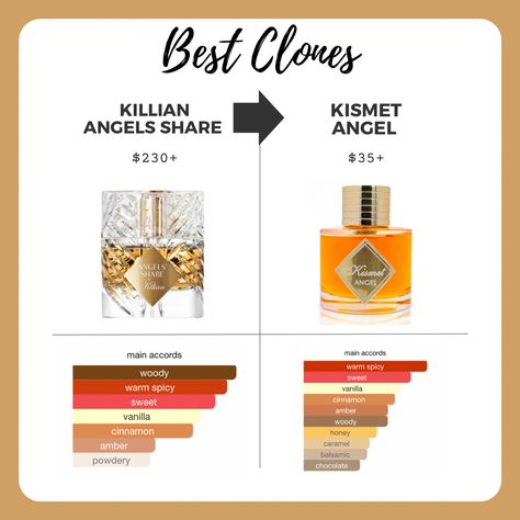 Kismet Angel Perfume, Arab Perfumes For Women Vanilla, Maison Alhambra Perfume, Perfumes Vanilla, Cinnamon Perfume, Caramel Perfume, Caramel Fragrance, Cinnamon Fragrance, Amber Perfume