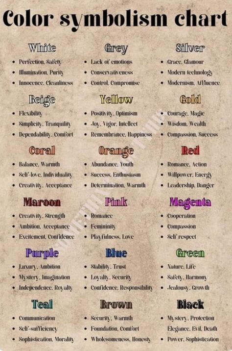 Colour Symbolism Witchcraft, Color Meaning In Witchcraft, Colours And Their Meanings Witch, Black Color Symbolism, Color Corespondents Witchcraft, Colour Correspondence Witchcraft, Color Magic Meaning, Wax Color Meanings Witchcraft, Thread Color Meaning Witchcraft