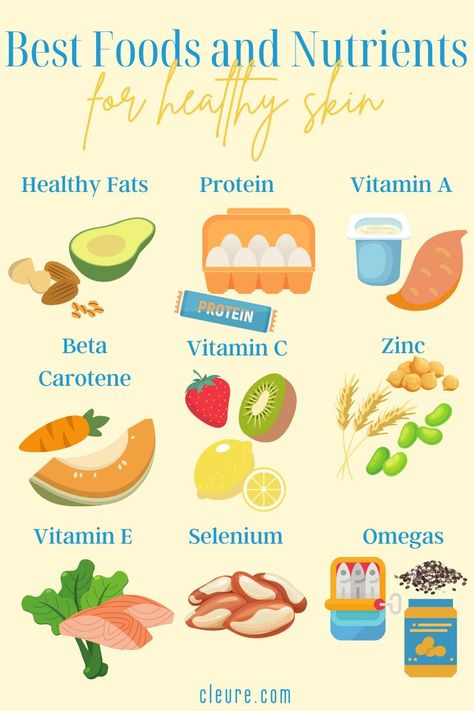 Your skincare products are not the only factor that influence your skin. Your diet has a huge effect on the health of your skin, so filling your plate with diverse, nutrient rich whole foods is the basis of clear skin. Read more about what food groups to include in your everyday diet for nourished, hydrated skin. Foods For Clear Skin, Foods For Healthy Skin, Skin Diet, Baking Soda Beauty Uses, For Healthy Skin, Baking Soda Shampoo, Food Groups, Hydrated Skin, Glow Skin