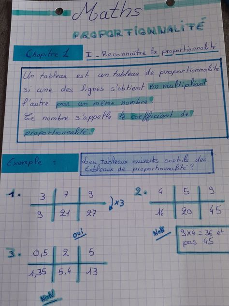 Fiche de révision de mathématique pour la proportionnalité School Organisation, Math Notes, School Organization Notes, School Study Tips, Basic Math, Student Motivation, School Lessons, School Motivation, Study Inspiration