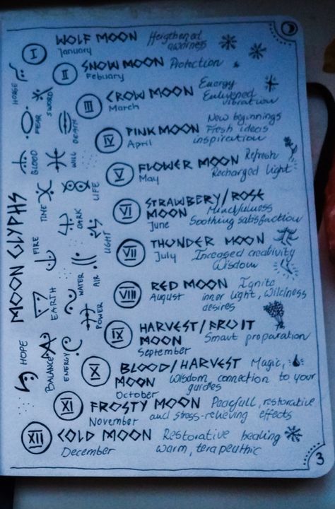 Divination Journal Ideas, Book Of Shadows First Page Ideas, Book Of Shadows Title Page Ideas, Witch Journal Ideas First Page, Diy Grimoire Pages, Book Of Mirrors Ideas, Book Of Shadows Ideas Pages, Book Of Shadows Ideas Inspiration, Witchy Journal Ideas