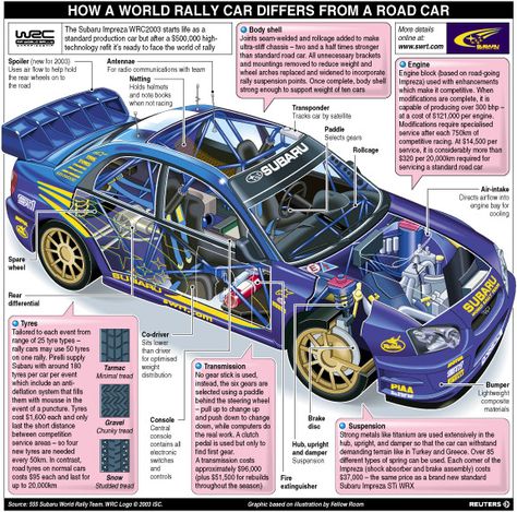 Wrc Cars, Subaru Wrc, Subaru Impreza Wrc, Rally Car Racing, Subaru Rally, Wrc Rally, Colin Mcrae, R35 Gtr, Subaru Cars