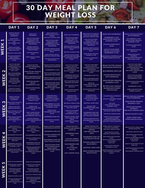 30 Day Meal Plan for Weight Loss 1800 Calorie Meal Plan, Simple Meal Plan, 30 Day Meal Plan, 30 Day Diet, Day Meal Plan, Daily Meal Plan, Mediterranean Diet Meal Plan, Effective Diet, Meal Planning Template