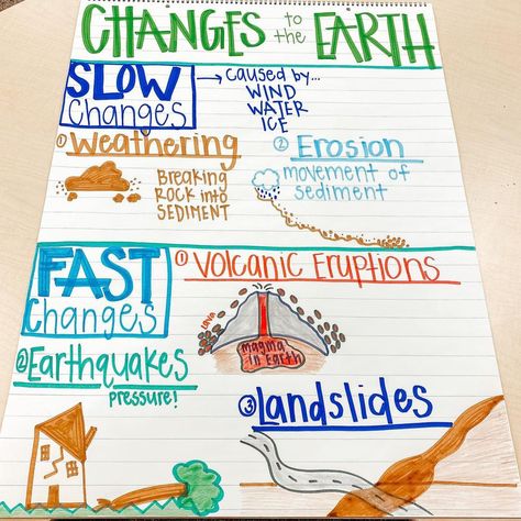 Landforms 2nd Grade, Erosion Anchor Chart 2nd Grade, Fast And Slow Changes Of The Earth, History Of The Earth First Grade, Rapid Changes To Earths Surface, Earth Science Anchor Charts, 2nd Grade Landforms, Landforms Anchor Chart, Fourth Grade Science Projects