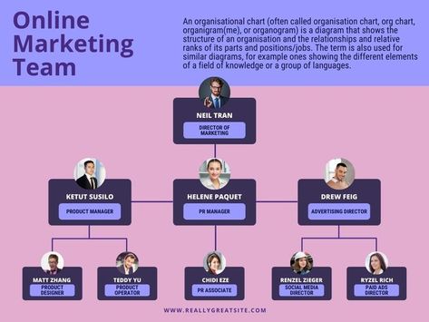 simple notion template Organisation Chart, Organizational Chart Template, Company Structure, Org Chart, Organizational Chart, Desain Editorial, Organizational Structure, Small Business Planner, Media Planner