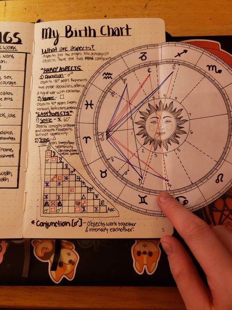 ⛥ — More grimoire pages from last night 👀 I made a few... Kunstjournal Inspiration, Magia Das Ervas, Grimoire Book, Spiritual Journals, Wiccan Spell Book, Witchcraft Spell Books, Witch Spell Book, Book Of Shadow, Witch Books