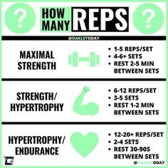 HOW MANY REPS SHOULD I DO? What is the best rep range in order to gain muscle? I used to think there was a special rep range for losing fat a special rep range for gaining muscle and a special rep range for maintaining my weight. You need to focus on bu Time Under Tension, Isolation Exercises, Stomach Exercises, Gaining Muscle, Building Strength, Gym Workout Chart, Losing Fat, Weight Training Workouts, Workout Chart