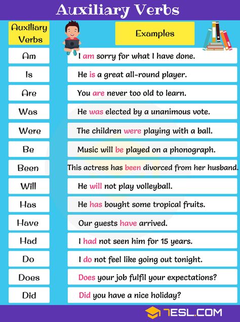 Auxiliary Verbs - Helping Verbs: Useful List & Examples - 7 ... Auxiliary Verbs, English Grammar Pdf, Types Of Verbs, Verb Examples, Grammar Posters, Helping Verbs, English Grammar Rules, Verbs List, Teaching English Grammar