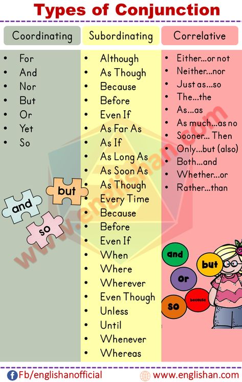 Conjunction Definition and Types of Conjunction , Coordinating Conjunctions, Subordinating Conjunctions, Correlative Conjunctions with Sentences Types Of Conjunctions, Conjunctions Anchor Chart, Opinion Questions, Correlative Conjunctions, Subordinating Conjunctions, English Grammar Notes, Coordinating Conjunctions, Teaching English Grammar, English Language Learning Grammar