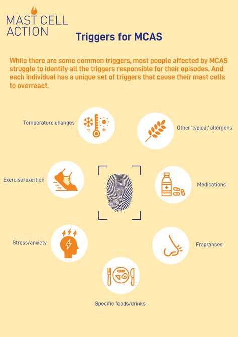 MCAS triggers | Mast Cell Action Diet For Children, Histamine Intolerance, Mast Cell Activation Syndrome, Low Histamine Diet, Holistic Diet, Mast Cell, Spoonie Life, Gluten Sensitivity, Elimination Diet