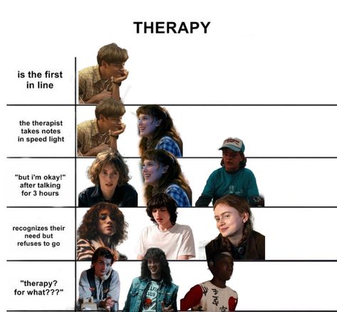 Contreversal Topics, Stranger Things Alignment Chart, Stranger Danger, Stranger Things Actors, Stranger Things Have Happened, Stranger Things Art, Stranger Things Tv, Stranger Things Characters, Cast Stranger Things