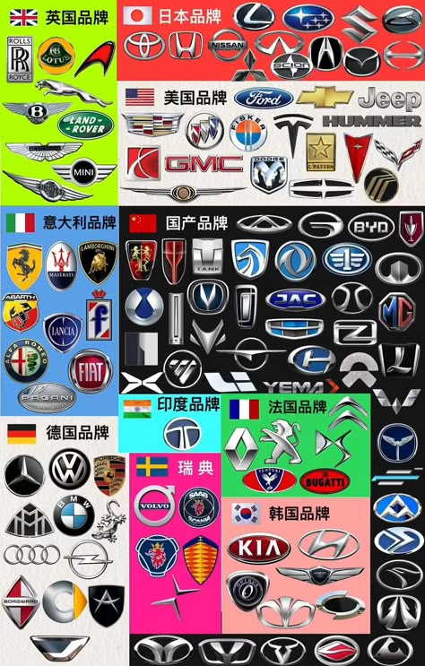 Speed, Style, and Significance: Famous Car Logos That Turn Heads All Car Logos With Name, Best Car Brands, Car Emblem Logo, Cars Logo Design, Car Company Logo, Car Logos With Names, Expensive Car Brands, Cars Name, All Car Logos