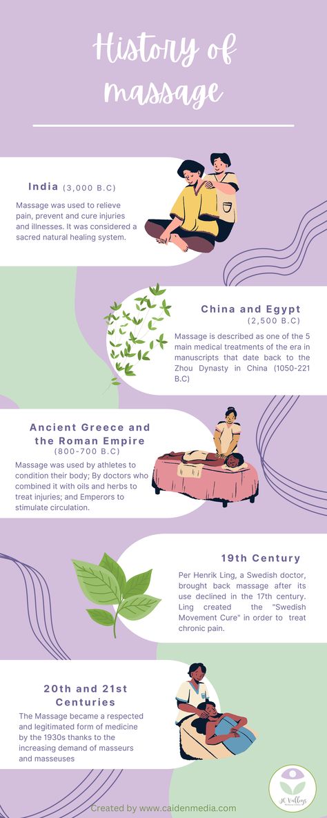 History Of Massage Therapy, Massage Infographic, Teaching English To Adults, Sport Massage, Form Board, Massage Marketing, Massage Therapy Business, Therapy Business, Psychological Effects