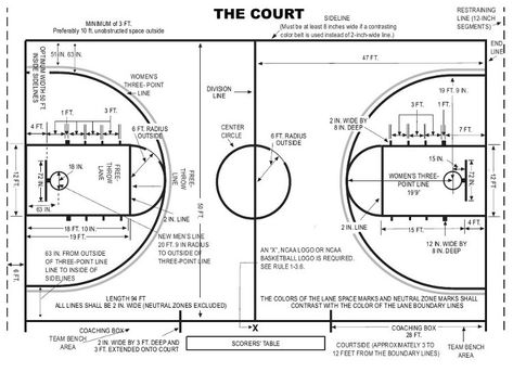 Basketball Court Measurements, Ncaa Basketball Logo, School Basketball Court, Basketball Court Dimensions, Nba Basketball Court, Basketball Court Size, Basketball Court Backyard, Outdoor Basketball Court, Fiba Basketball