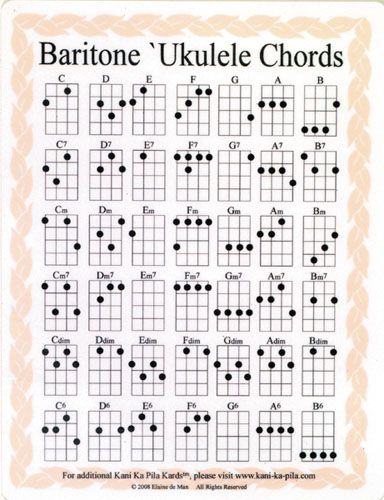 Ukulele Chord Chart, Akordy Na Ukulele, Uke Chords, Beginner Ukulele, Baritone Ukulele, Ukulele Chords Chart, Mark My Words, Cool Ukulele, Ukulele Chords Songs