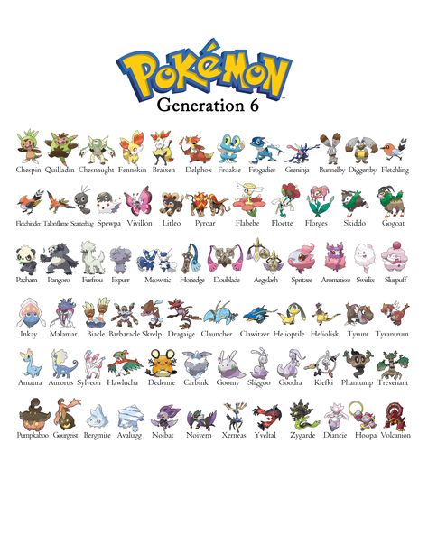 Just a printable pokemon generation 6 guide i made for my nephew to learn all of the pokemon Pokemon Generations List, Pokemon Pokedex List, Pokedex List, Pokemon Evolutions Chart, Gen 6 Pokemon, Entei Pokemon, Pokemon Chart, Pokemon Dex, Pokemon Quiz