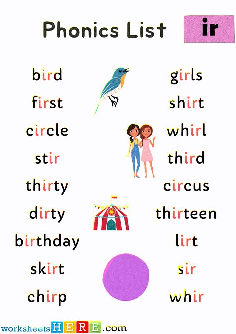 Ir Words Phonics, Lesson English, Basic Drawing For Kids, Bossy R, Family Words, Birthday Skirt, Phonics Flashcards, Cvc Words Kindergarten, Phonics Posters