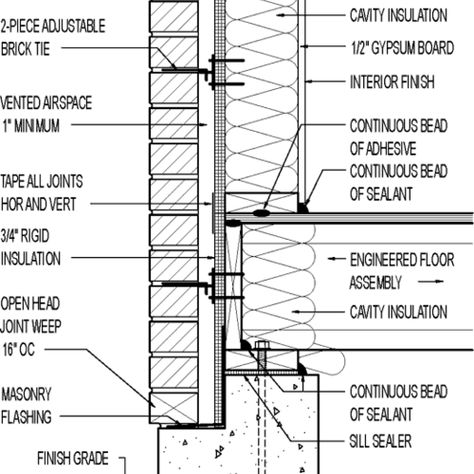 Wall section // brick veneer // 3/4" rigid insulation - GreenBuildingAdvisor Wood Shingle Siding, Exterior Brick Veneer, Brick Veneer Wall, Diy Brick Wall, Wall Section Detail, Construction Details Architecture, Window Exterior, Wall Section, Rigid Insulation