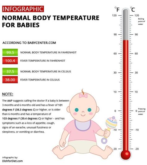 Infant Fever Chart, Infant Fever, Fever Chart, Toddler Fever, Fever Temperature, Health Infographics, Normal Body Temperature, Temperature Chart, Baby Temperature