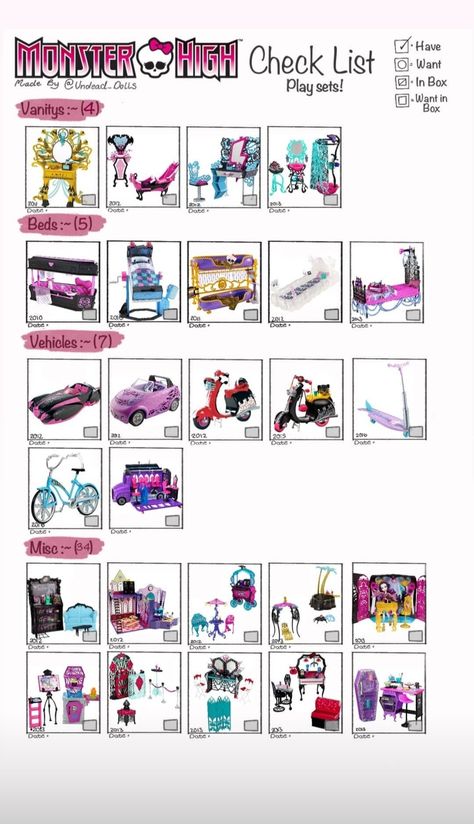 Monster High Doll Checklist, Monster High Checklist, Mh Characters, All Monster High Dolls, Monster High Doll Clothes, Monster High Clothes, Goth Subculture, Custom Monster High Dolls, Monster High Doll