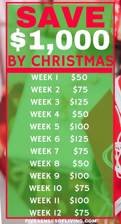 Don't let the holidays stress you out. Follow this 12 week Christmas savings plan so you aren't starting the new year off in debt Defi Budget, Christmas Savings Plan, Budget Board, Savings Budget, Helpful Websites, Saving Money Chart, Money Smart, Money Chart, Money Saving Methods