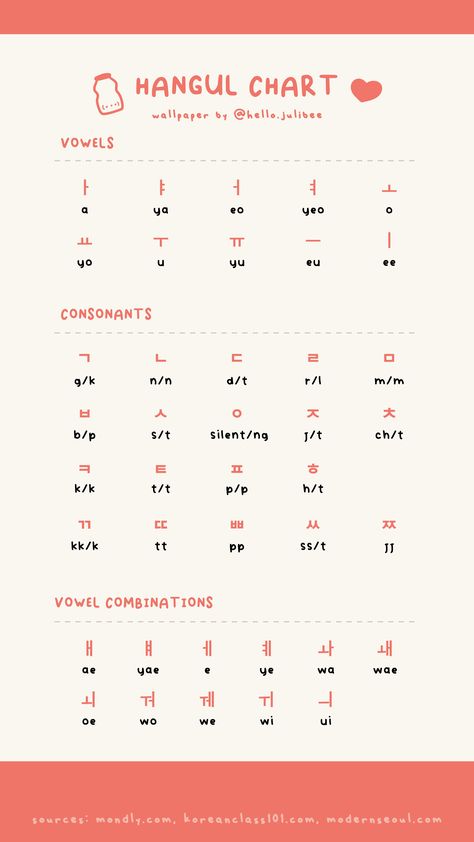 Korean Learning Wallpaper, Korean Learning Alphabet, Korean Constants And Vowels, Hangul Chart Korean Language, Hanguk Alphabets, Korean Hangul Chart, Hangul Handwriting Practice, Hangeul Alphabet Learn Korean, Korean Abc Letters