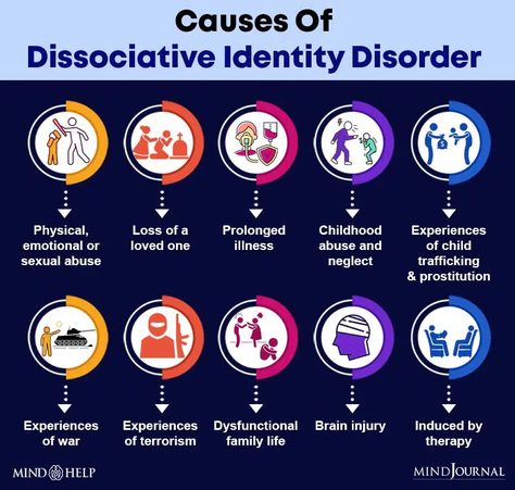 Disassociative Identity Disorder, Multiple Personality, Mental Health Facts, Psychology Disorders, Art Therapy Activities, Dissociation, Mental Disorders, Mental Health Support, Personality Disorder