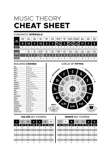 Music theory cheat sheet including chromatic intervals, chord building table, circle of fifths diagram and major and minor key chord/scale tables for chord progressions. • Millions of unique designs by independent artists. Find your thing. Circle Of Fifths Music Theory, Violin Cheat Sheet, Music Theory Cheat Sheet, Music Cheat Sheet, Music Intervals, Sheet Wallpaper, Table Circle, Music Major, Music Theory Piano