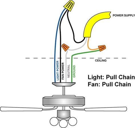 Ceiling Fan Wiring, Ceiling Fan And Light, Ceiling Fan With Lights, Home Repairs, Pull Chain, Electrical Wiring, Ceiling Fans, Ceiling Fan With Light, Ceiling Fixtures