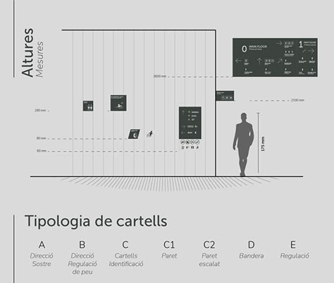 Wayfinding System UCR on Behance Wayfinding System Design, Wayfinder Design, Floor Wayfinding, Creative Wayfinding, Hotel Wayfinding, Signage Photography, Wayfinding Signage Design, Graphic Design Work, Wayfinding Signs