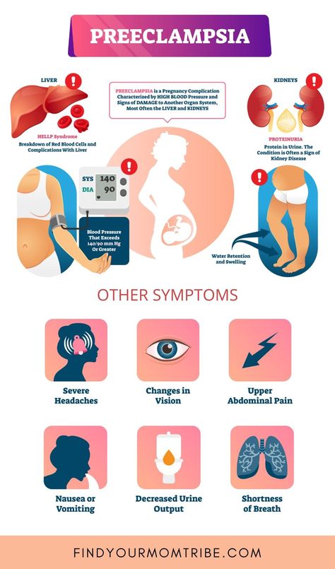 Preclampsia Signs Pregnancy, Preclampsia Signs, Geriatric Pregnancy, Hellp Syndrome, Gestational Hypertension, Ob Nursing, High Risk Pregnancy, Nursing School Survival, Nursing School Studying