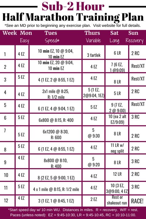 Training for a half marathon, and want to break the two hour mark? Check out this sub 2 hour half marathon training plan! Be sure to check out all the running training tips in the post too. 2 Hour Half Marathon Training Plan, Intermediate Half Marathon Training Plan, Half Marathon Interval Training Plan, 1:45 Half Marathon Training Plan, Sub 2 Hour Half Marathon Training Plan, Intermediate Half Marathon Training, Half Marathon Training Intermediate, Sub 2 Hour Half Marathon, Couch To Half Marathon Training