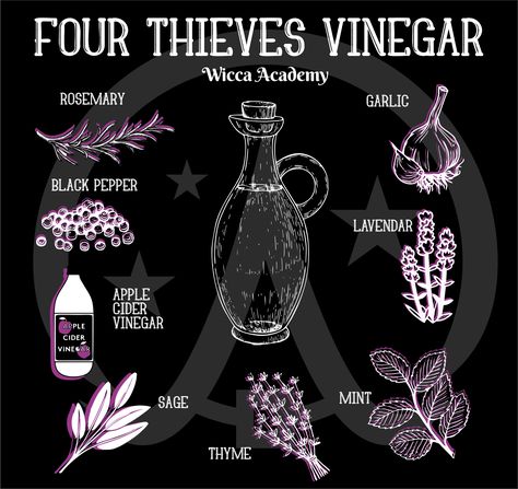 Protection From Hexes, Protective Wards Witchcraft, Breaking Hexes And Curses, 4 Thieves Vinegar Recipe, How To Protect Your Energy Witchcraft, How To Banish Evil Spirits, Hex Spells Witchcraft, Revenge Witchcraft, Wards In Witchcraft