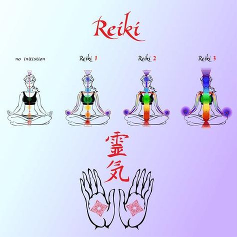 Reiki. Expansion of energy. Initiation. Energy flow. Reiki the first stage. Second stage. Third stage. Increase of energy flow. Vector. Karuna Reiki, Reiki Symbols, Energy Healing Reiki, Ambient Music, Energy Flow, Acupressure, Reiki Healing, Chakra Healing, Energy Healing