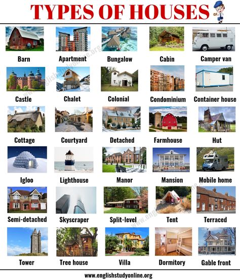 Types of Houses: 30+ Different Types of Houses with Pictures and Their Meaning - English Study Online Types Of Houses Styles, House Types, Different Types Of Houses, English Houses, Improve Your Vocabulary, House Names, Learn English Vocabulary, English House, English Language Learning