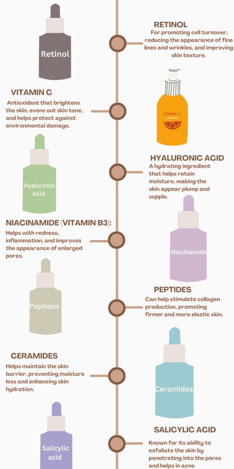 Actives used in skincare and it's benefits !!! Retinol Benefits, Regular Skin Care Routine, Beauty Treatments Skin Care, Skin Care Basics, Skin Care Guide, February Nails, Best Skin Care Routine, Healthy Skin Tips, Face Acne