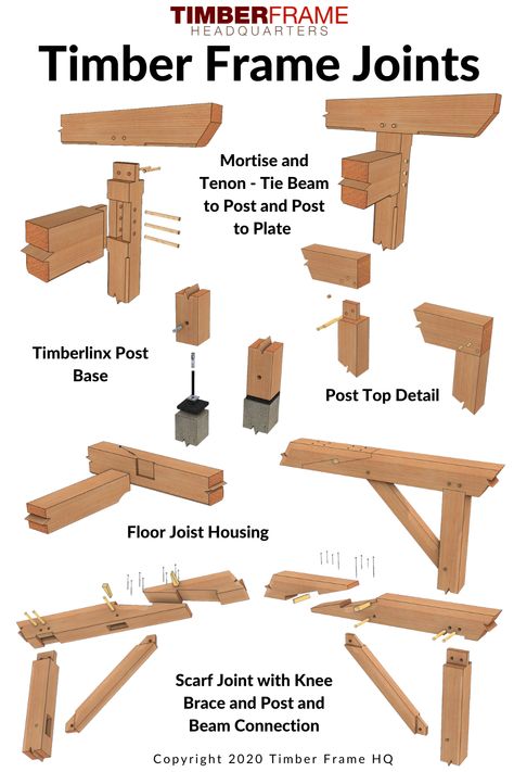 Find over 150+ timber frame joints and joinery examples, including, mortise and tenon, post and beam, roof joinery, compound joinery, knee braces, and foundation details. How To Timber Frame, Timber Joints Detail, Timber Frame Joints Post And Beam, Log Post And Beam, Beam Joints, Carpentry Joints, Wood Joinery Detail, Timber Frame Joints, Timber Frame Construction Detail