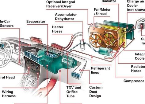 Palio Fire, Air Car, Refrigeration And Air Conditioning, Hvac Control, Ac System, Automotive Mechanic, Car Air Conditioning, Automotive Paint, Hvac System