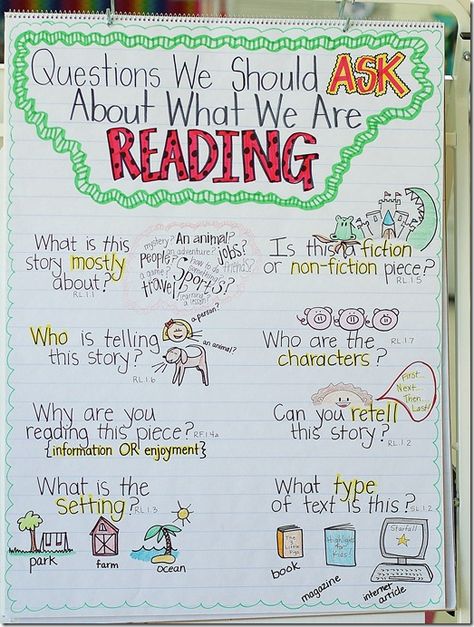 I Have a Love Affair with Office Max Classroom Anchor Charts, Reading Anchor Charts, 4th Grade Reading, Teaching Ela, 3rd Grade Reading, Teaching Language Arts, 2nd Grade Reading, First Grade Reading, Reading Instruction