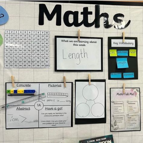 Maths Display Ks2, Boards For School, Working Wall Display, Year 6 Classroom, Year 4 Maths, Maths Working Wall, Display Boards For School, Year 1 Classroom, Teaching Displays