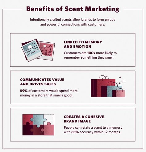 Benefits of Scent Marketing Infographic - source: Fragrancex  It might sound more like something a child would enjoy, but smells play a major role in our emotions and decision making. According to Discover Magazine, “Information feeds from the nose to cortical areas to arouse emotions and memories without our awareness. When it comes to smells, people can be influenced and not realize it.”  #branding #marketing #innovate #smallbusiness #directmail #senses Creative Postcard, It Branding, Postcard Marketing, Scent Marketing, Social Media Marketing Plan, Infographic Marketing, Branding Marketing, Amazon Seller, Media Management