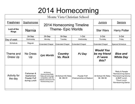 Homecoming week activities... Homecoming Week Activities, Homeschool Spirit Week Ideas, Homecoming Week Decorations, Homecoming Ideas Theme Spirit Weeks, Homecoming Week, Christian School, Current Events, Narnia, Homecoming