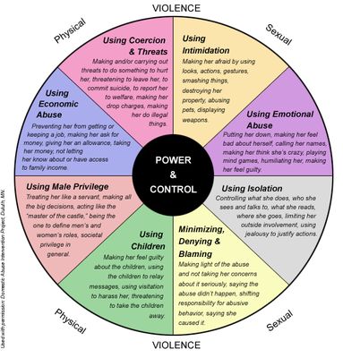 Victim Advocate, Power And Control, Narcissism Relationships, Therapy Tools, Come Undone, Toxic People, Toxic Relationships, Social Work, Psych