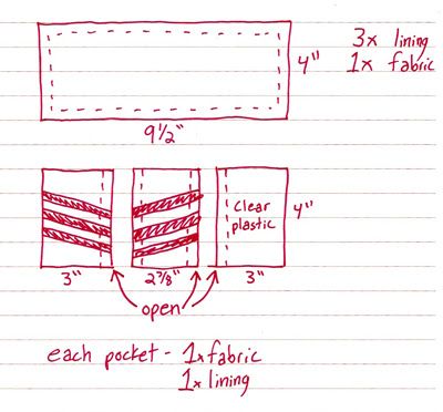 Zipper Teeth: Tri-Fold Wallet Tutorial Awesomeness Trifold Wallet Pattern, Leather Wallet Template, Bifold Wallet Pattern, Wallet Pattern Free, Wallet Template, Wallet Sewing Pattern, Sew Wallet, Mens Leather Wallet, Tri Fold Cards