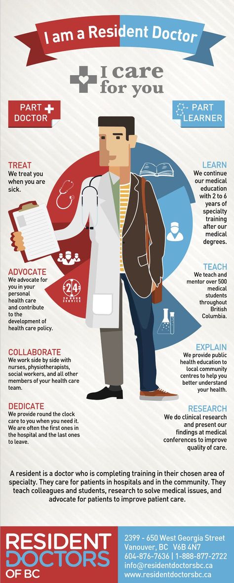 infographic by Resident Doctors of BC Doctor Infographic, Resident Doctor, Inspiring Illustration, Medical Degree, Internal Medicine, Medical Education, Career Path, Medical Students, Content Strategy