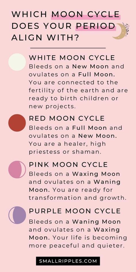 Period Cycle Spiritual, Period Cycle Syncing, Moon Menstrual Cycle Chart, Moon And Period Cycles, Moon Cycling Period, Full Moon Menstruation, Period Magick Witchcraft, Moon Cycle Menstruation, Period Witchcraft