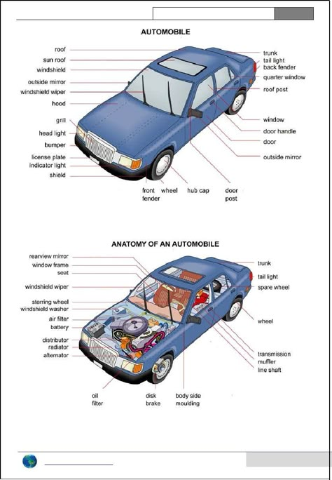 Car parts - picture dictionary Parts Of A Car, Car Learning, Driving Basics, Car Knowledge, Car Facts, Car Body Parts, Automobile Engineering, Picture Dictionary, Automotive Mechanic