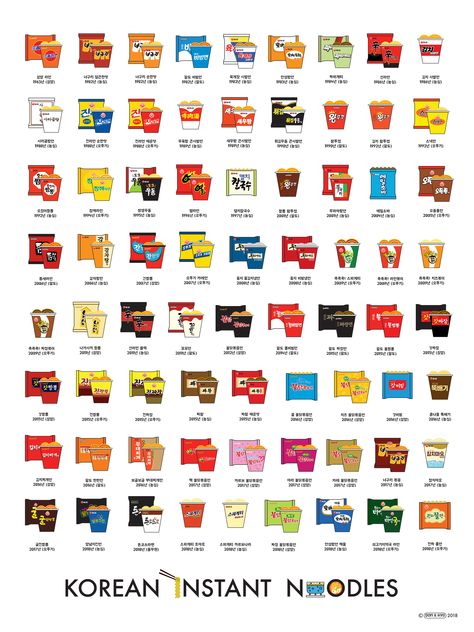 Korean Instant Noodles Chart | Learn Basic Korean Vocabulary & Phrases with Dom & Hyo Hangul Alphabet, Korean Instant Noodles, Learn Basic Korean, Korean Noodles, Korean Friends, Korean Snacks, Korean Phrases, Study Korean, Learning Korean