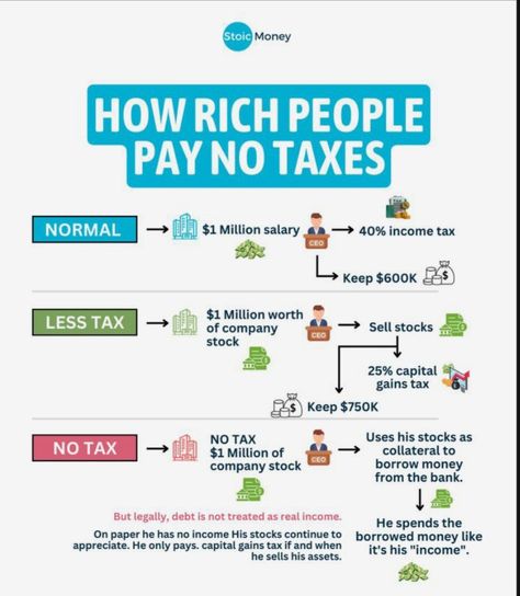 Investment Tips Saving Money, Finance Tips Investing, What To Invest Money In, Tax Free Wealth, How To Invest Money, How To Invest, How To Invest Money For Beginners, Money Tricks, How To Manage Money